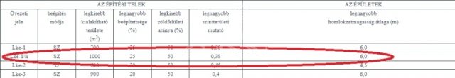 Eladó telek, Érden 69.9 M Ft / költözzbe.hu