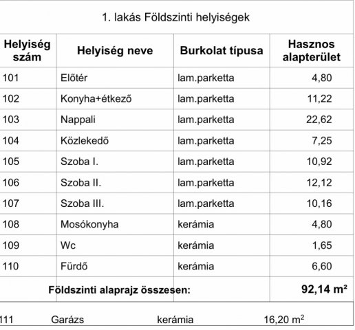 Eladó ikerház, Nyíregyházán 75 M Ft, 4 szobás