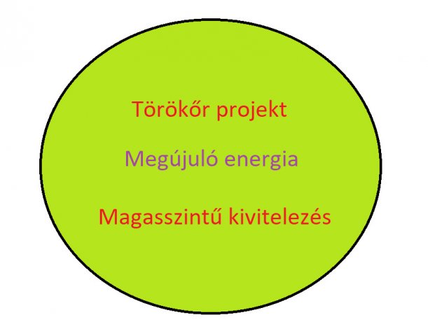 Eladó téglalakás, Budapesten, XIV. kerületben 99.99 M Ft