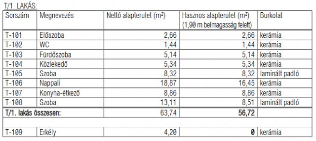 Eladó téglalakás, Nyíregyházán 38.348 M Ft, 3 szobás