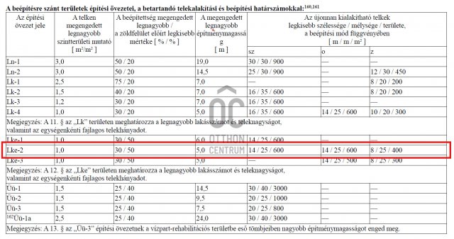 Eladó telek, Siófokon 109 M Ft / költözzbe.hu