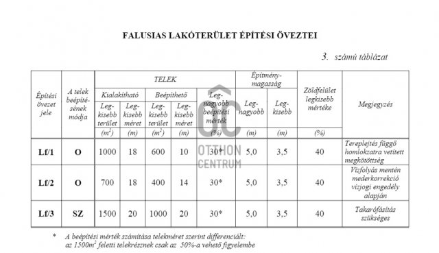 Eladó telek, Tápióbicskén 7.5 M Ft / költözzbe.hu