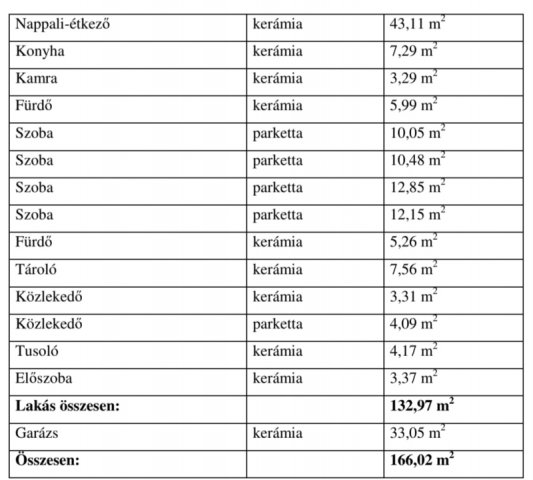 Eladó családi ház, Érden 129 M Ft, 5 szobás