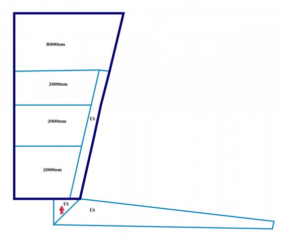 Eladó telek, Szombathelyen 107.5 M Ft / költözzbe.hu