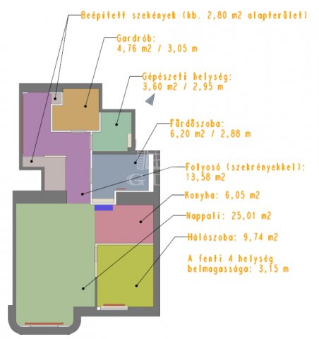 Eladó téglalakás, Budapesten, V. kerületben, Váci utcában