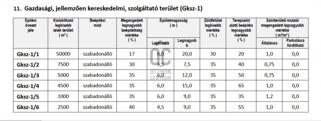 Eladó telek, Budapesten, XX. kerületben 1411.83 M Ft