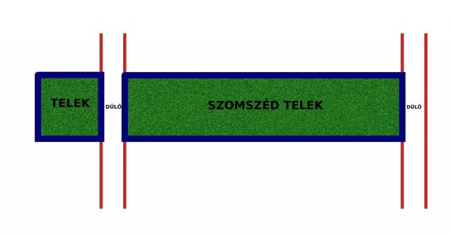 Eladó telek, Mányon 1 M Ft / költözzbe.hu