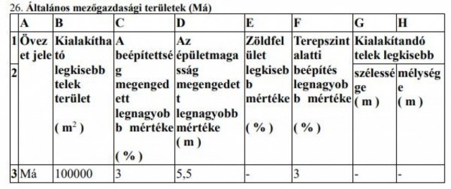 Eladó mezogazdasagi ingatlan, Veszprémben 1.1 M Ft